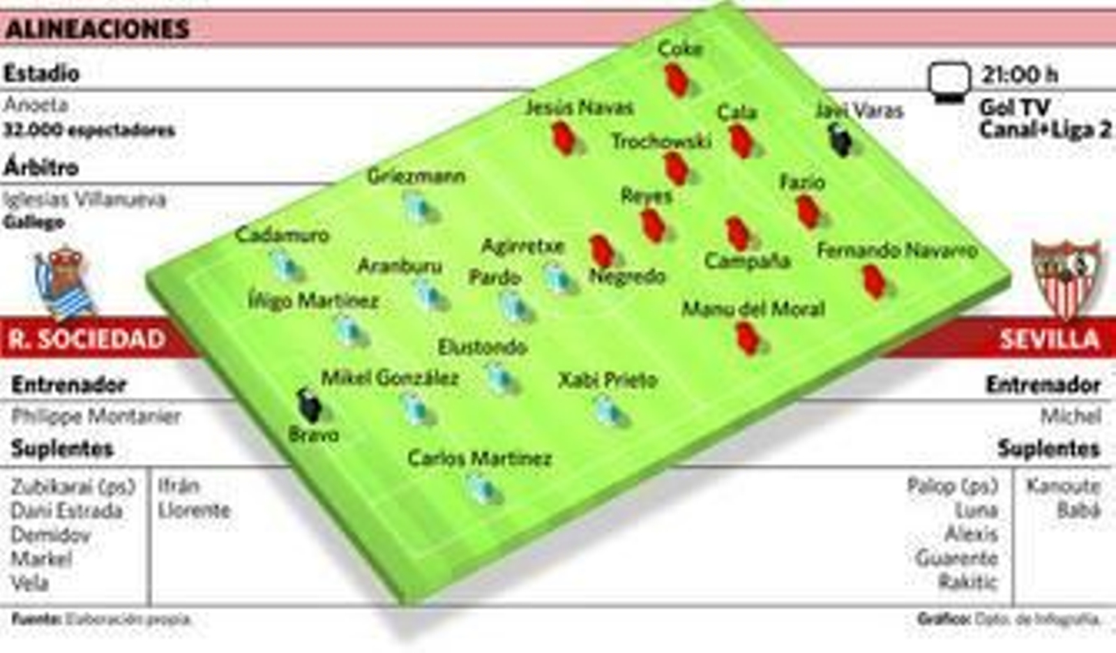 Reyes y Jesús Navas tratan de llegar al autobús seguidos por aficionadas.