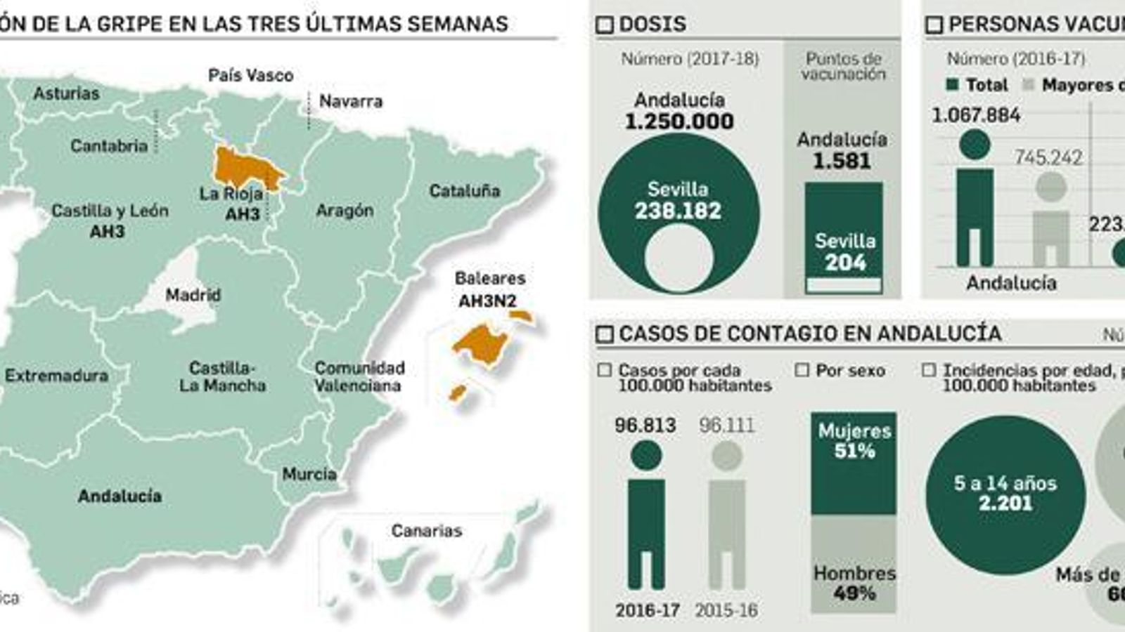 Incidencia de la gripe