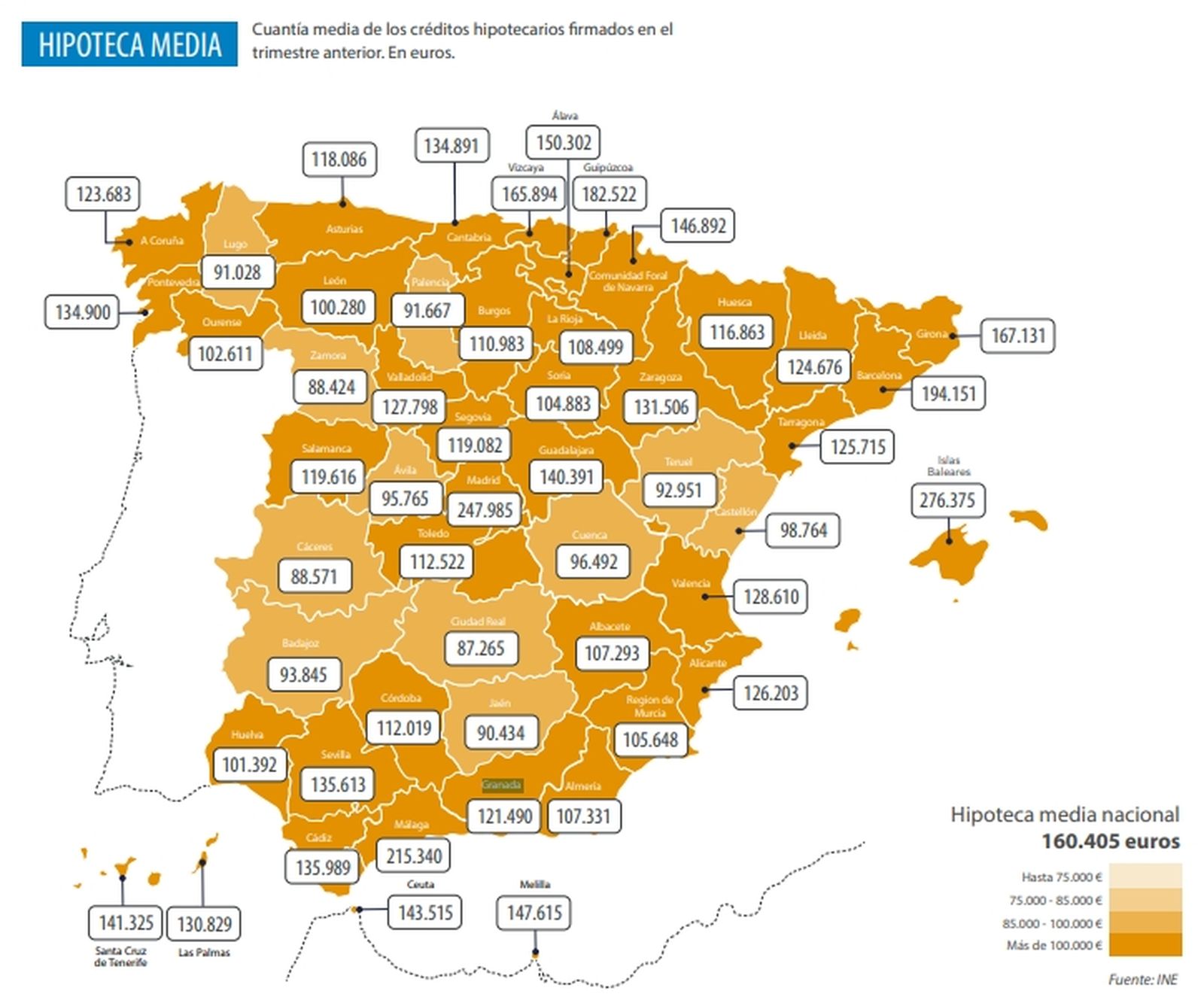 Hipoteca media actual para adquirir una vivienda en España