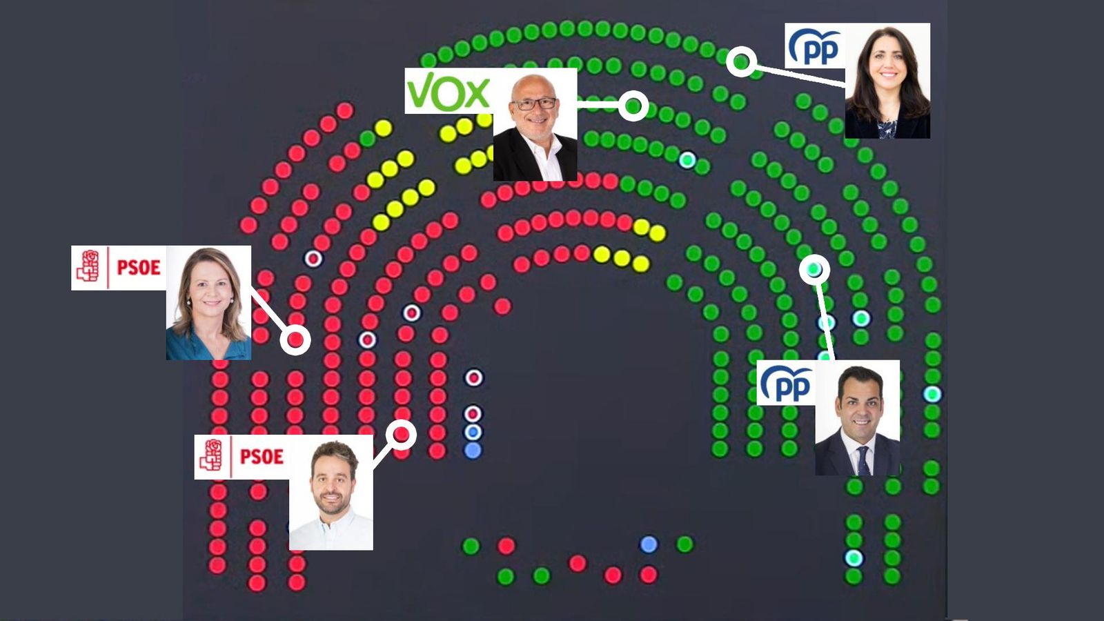 Votación del primer punto de la PNL sobre el retraso en trenes