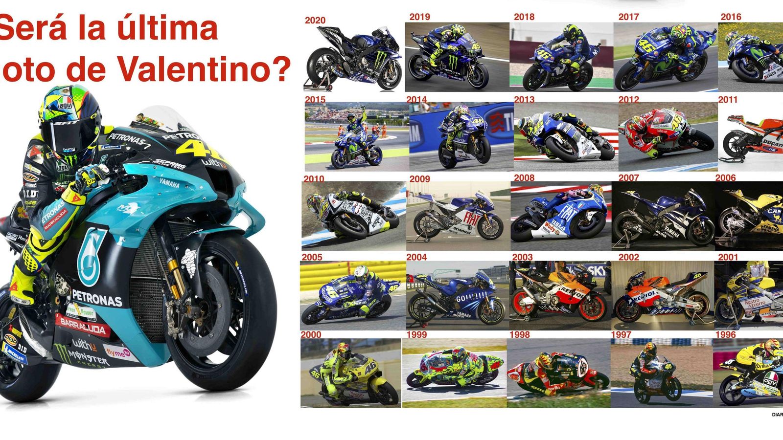 Todas las motos de Valentino Rossi.
