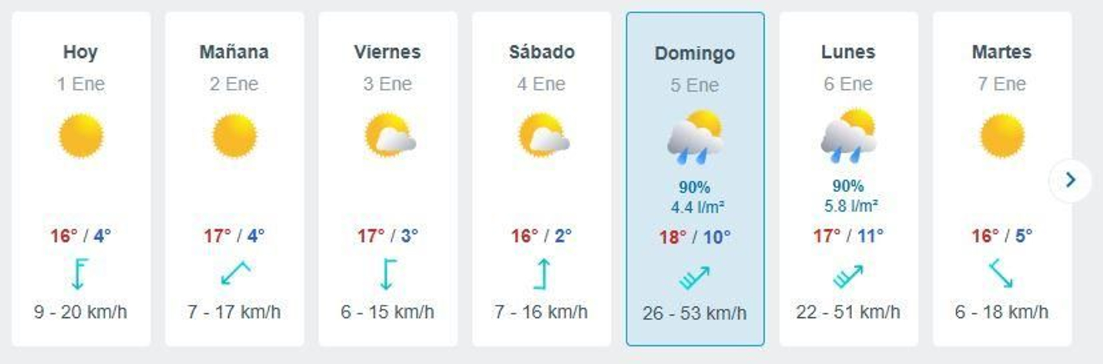 Pronóstico del portal tiempo.com para esta semana en Jerez. Pronóstico del portal tiempo.com para esta semana en Jerez.