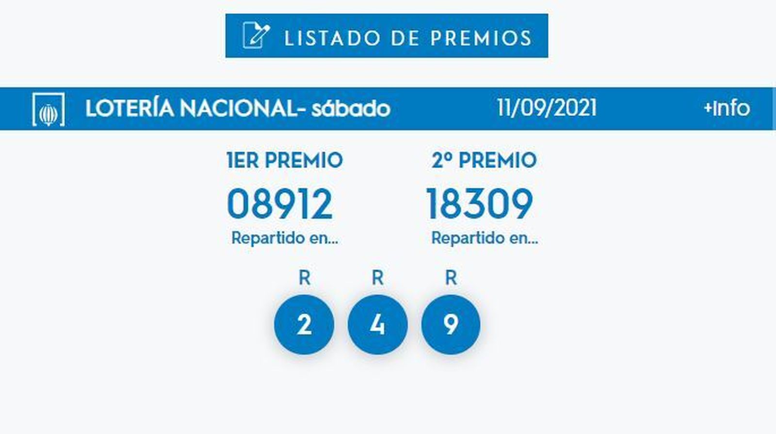 El primer premio de la Lotería Nacional de 600.000 euros toca en Granada