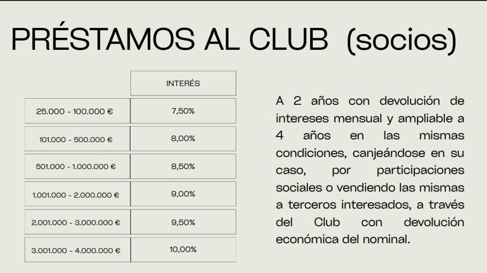 Las inversiones que ofrece el club. Las inversiones que ofrece el club.
