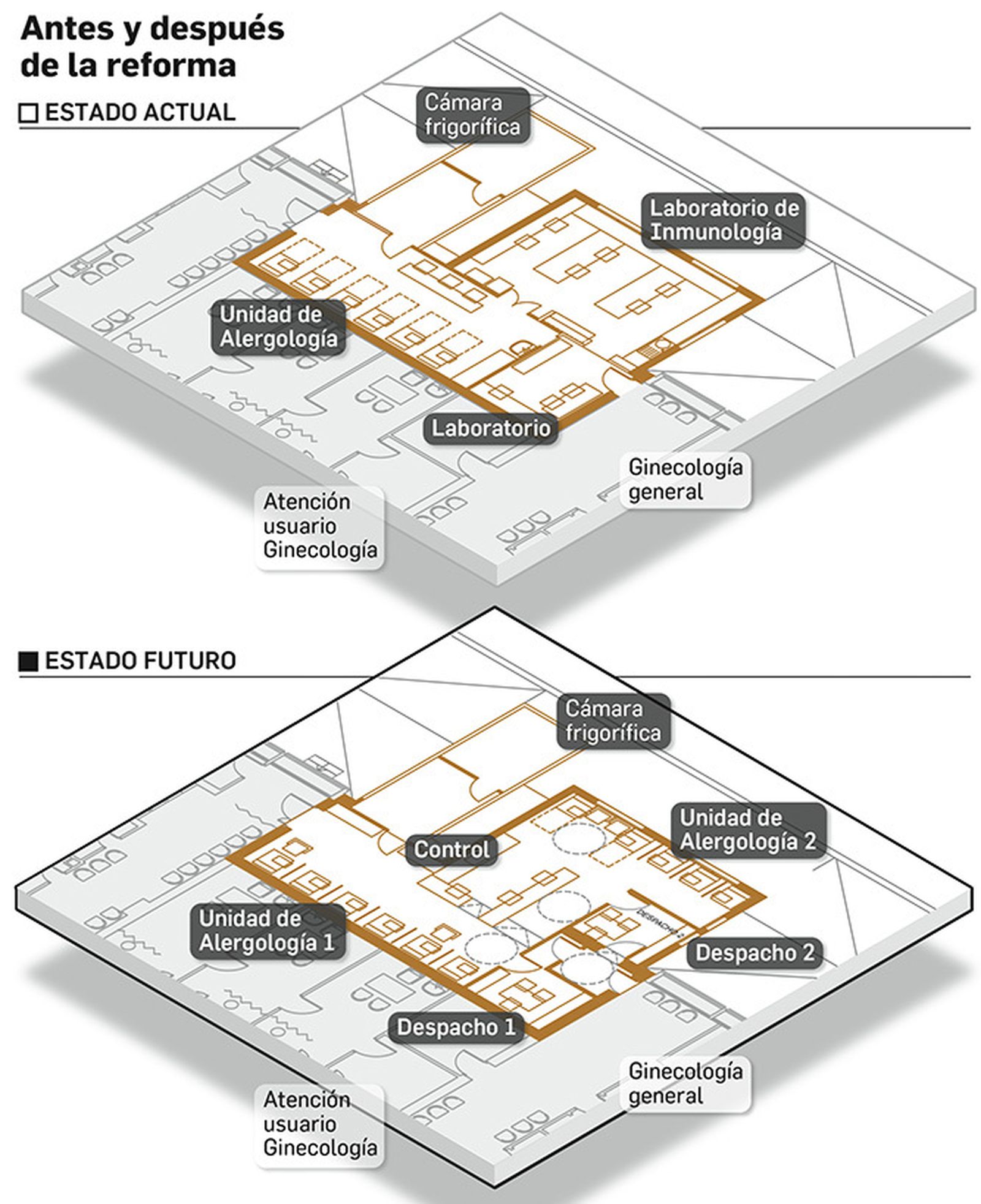 Antes y después de la reforma. Fuente: Hospital Virgen Macarena.