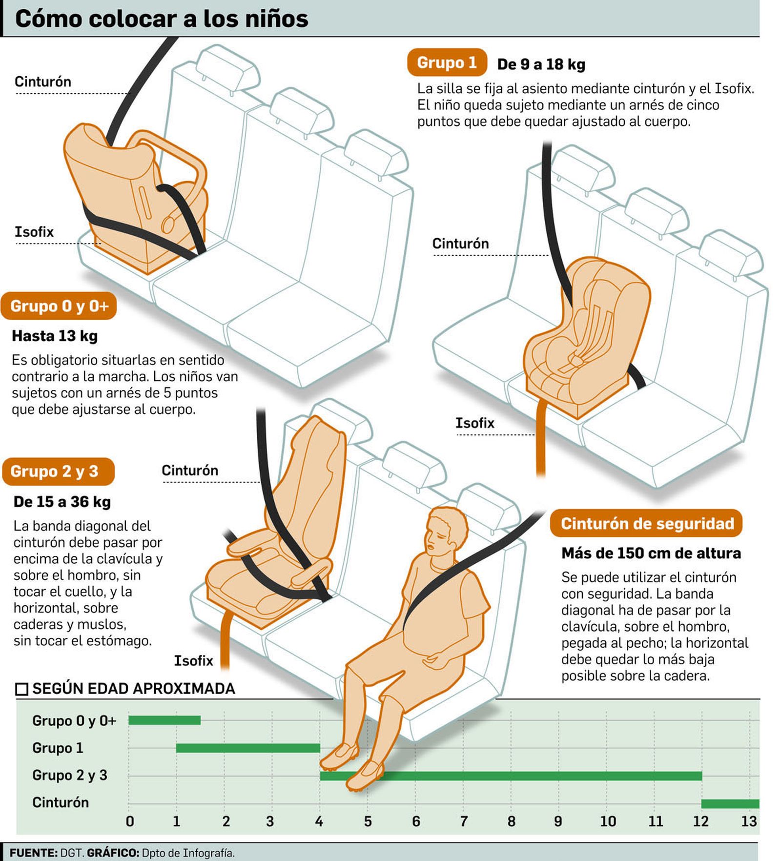 La manera más segura de viajar con niños