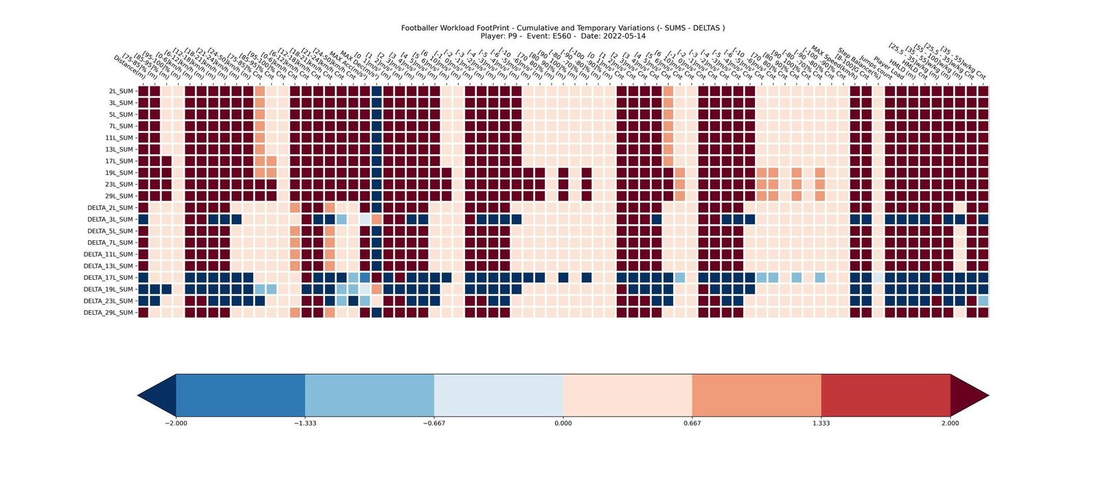 Ejemplo de huella de un futbolista lesionado.