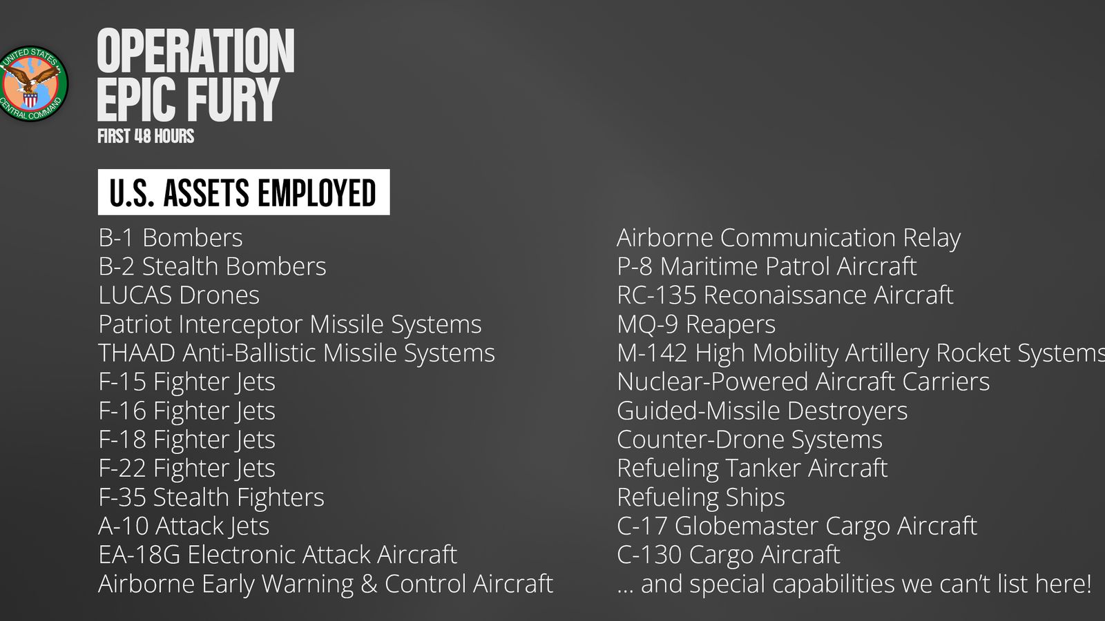 Listado aportado por EEUU
