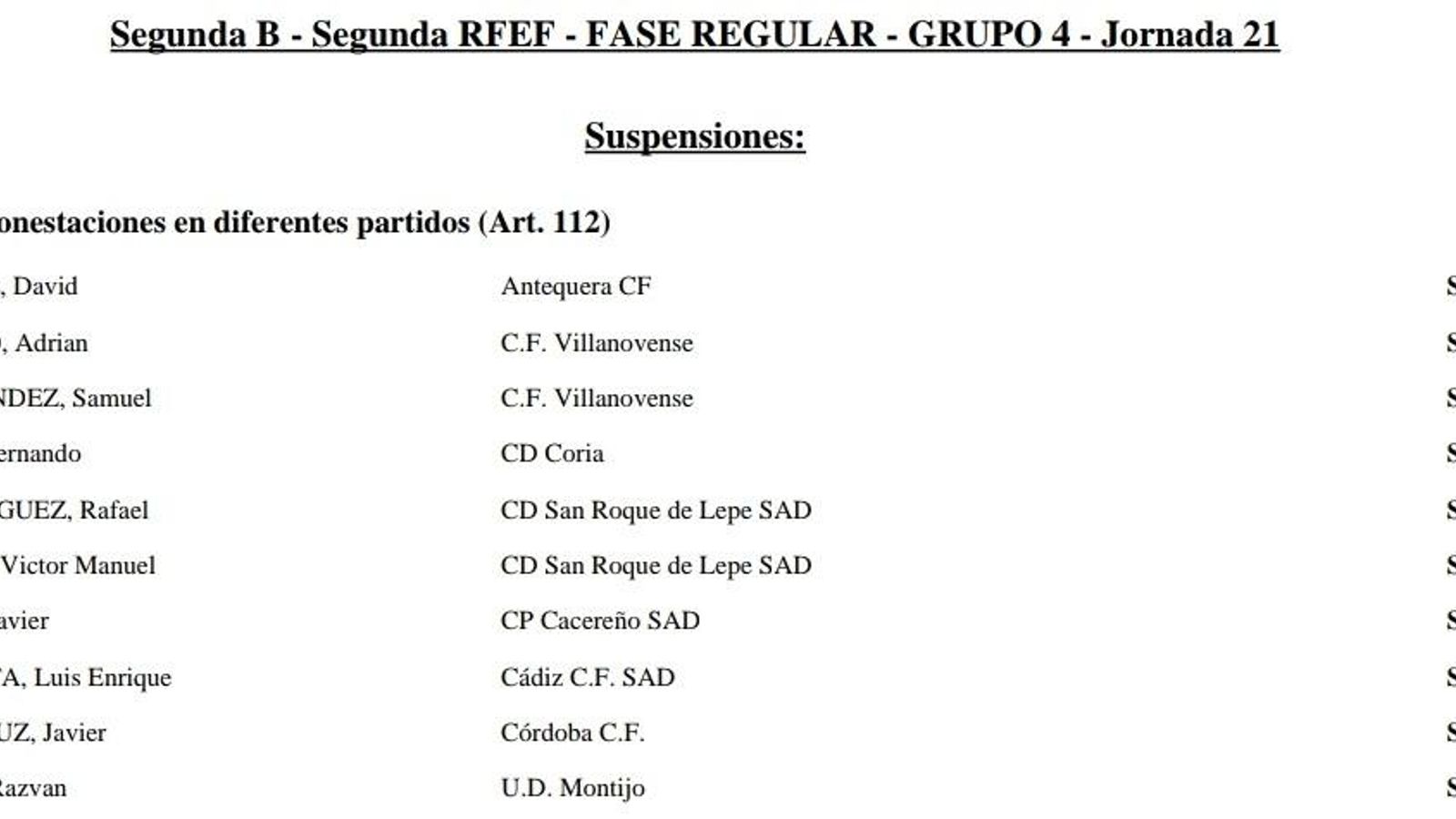 Acta de la jornada 21 en la que aparece Javi Flores como suspendido.