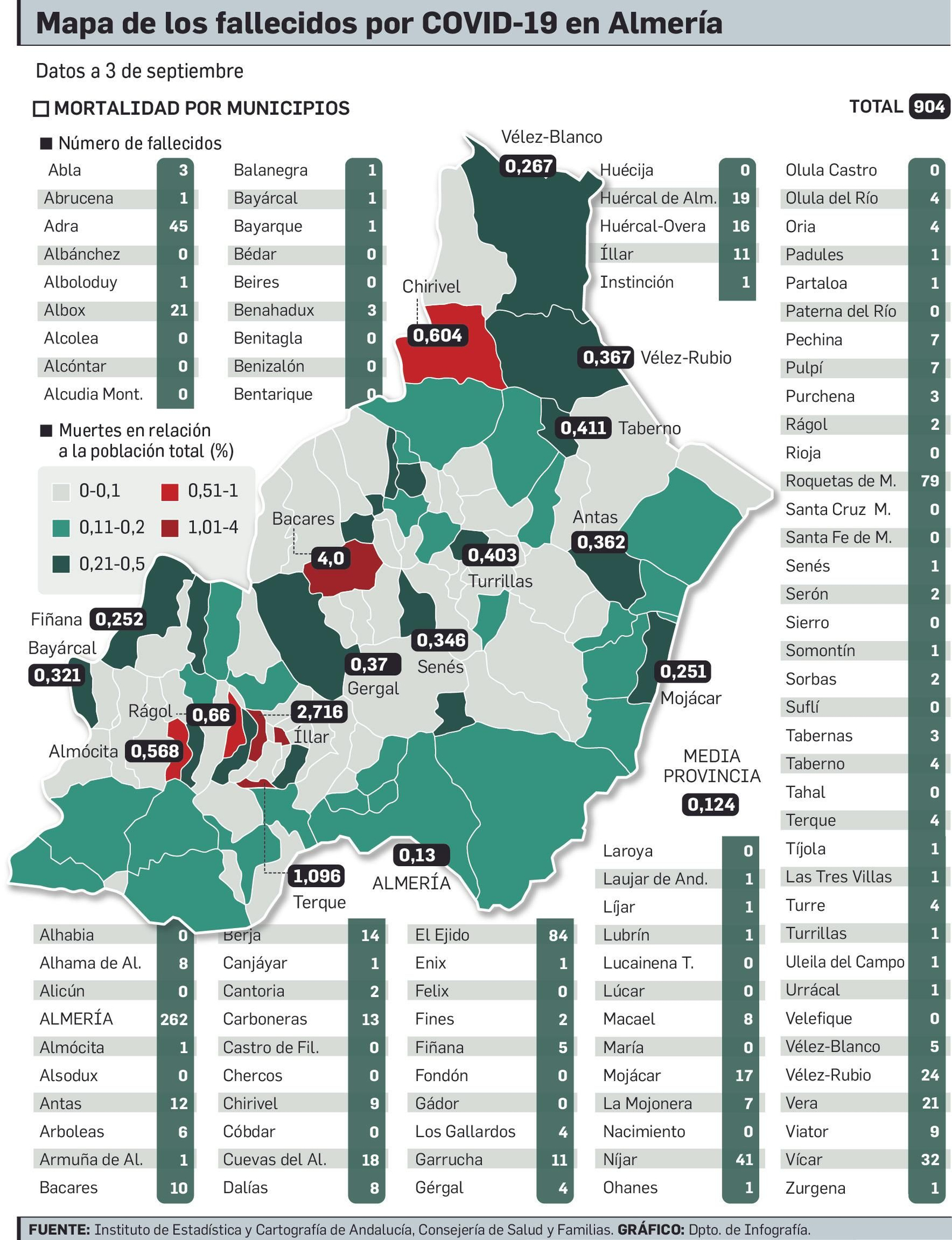 Mapa de los fallecidos por COVID-19 en Almería.