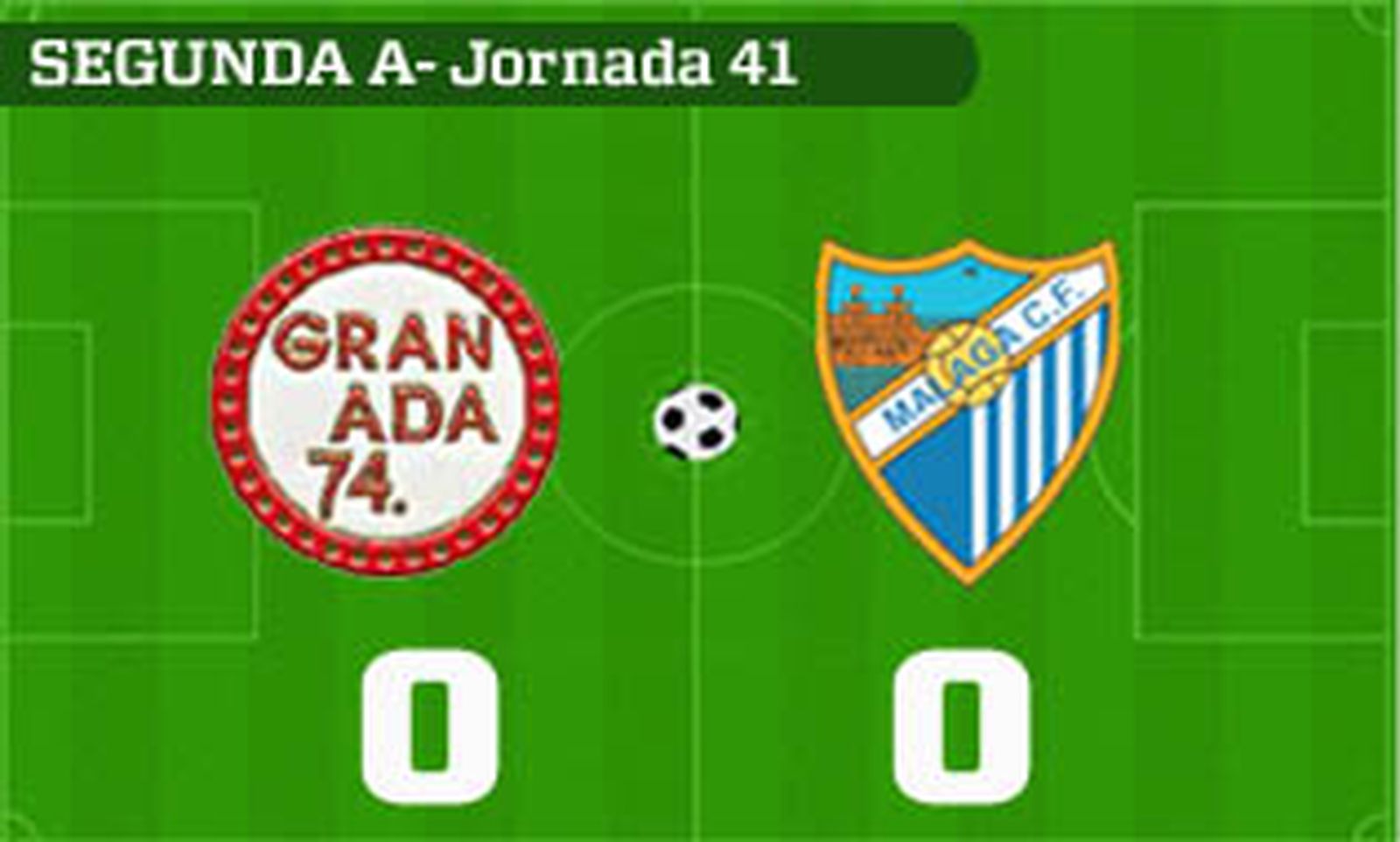 El Granada 74 0-0 Málaga CF: Minuto a minuto