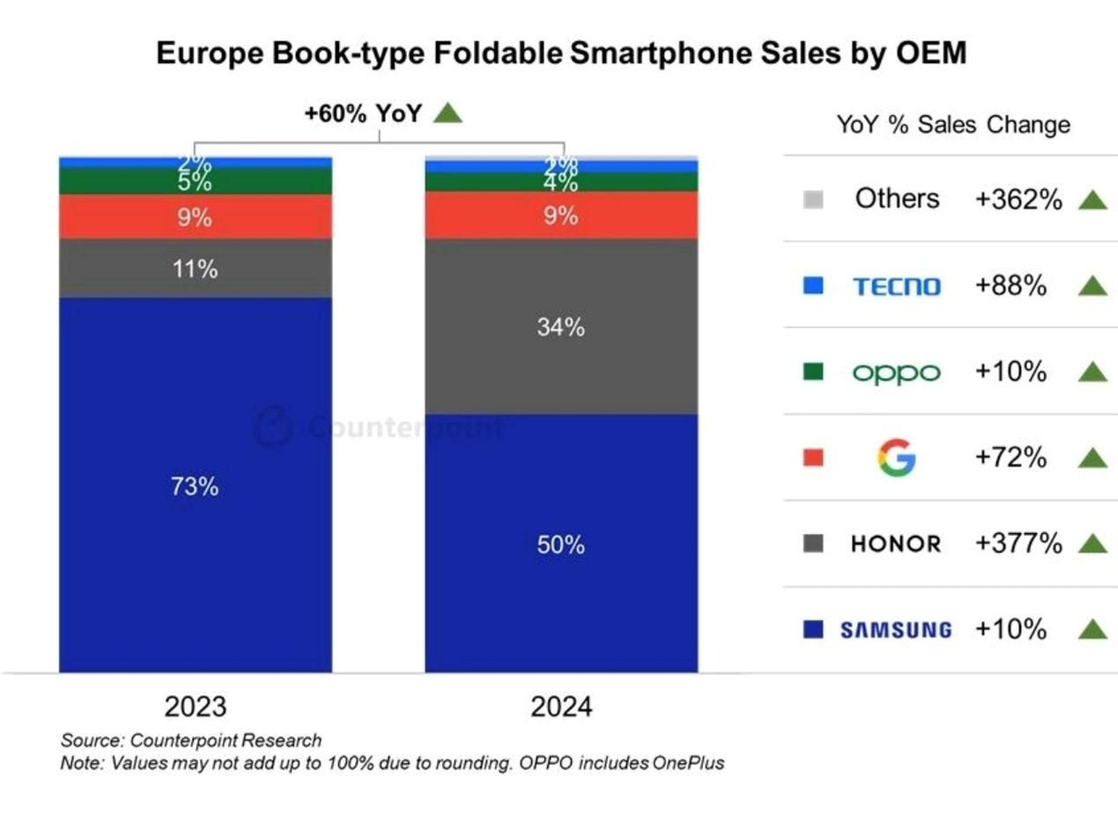 Mercado de teléfonos plegables en Europa