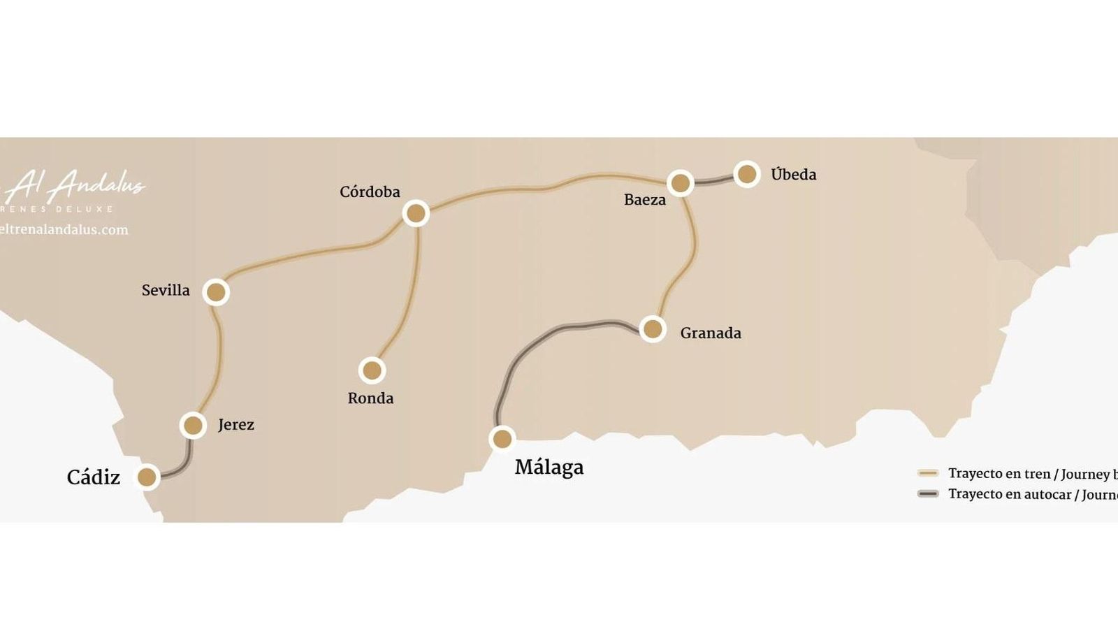 Recorridos propuestos por el tren.