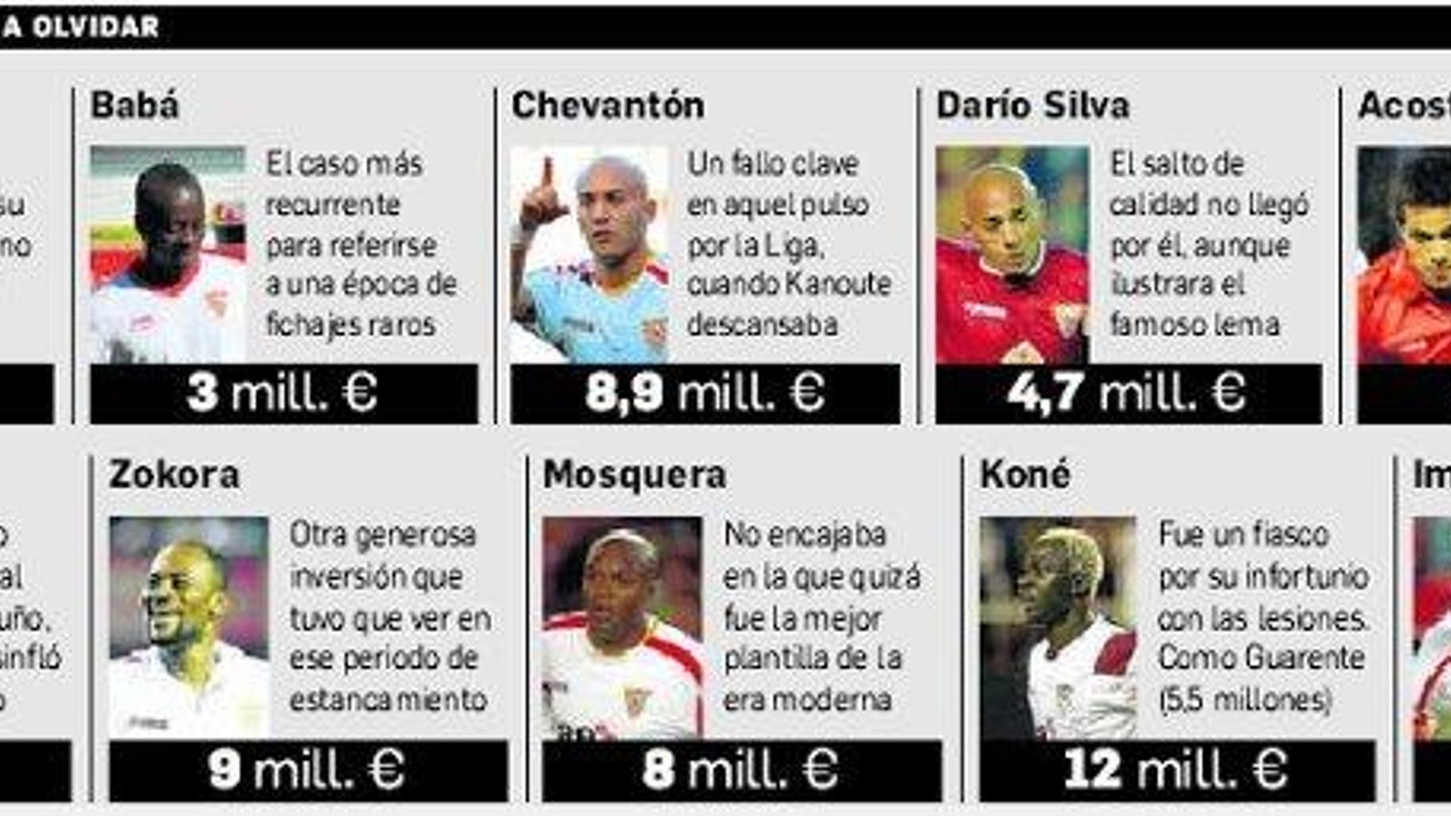 10 compras para olvidar