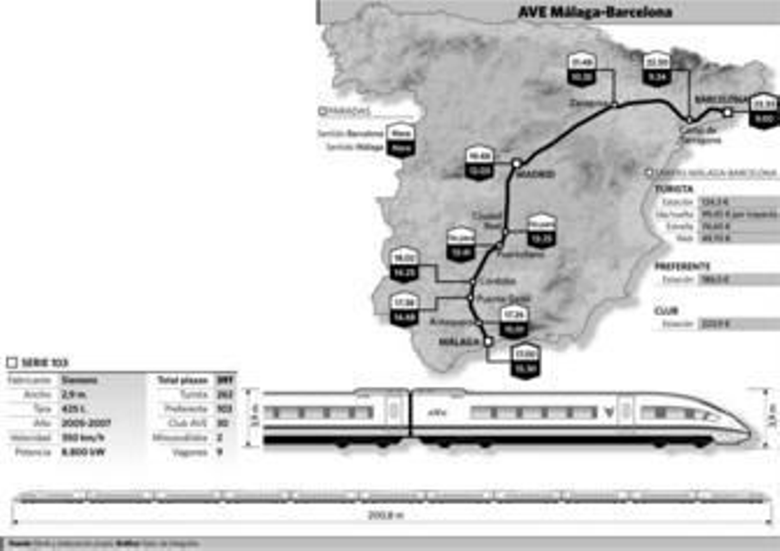 El AVE directo a Barcelona tardará seis horas y media con billetes de 50 euros
