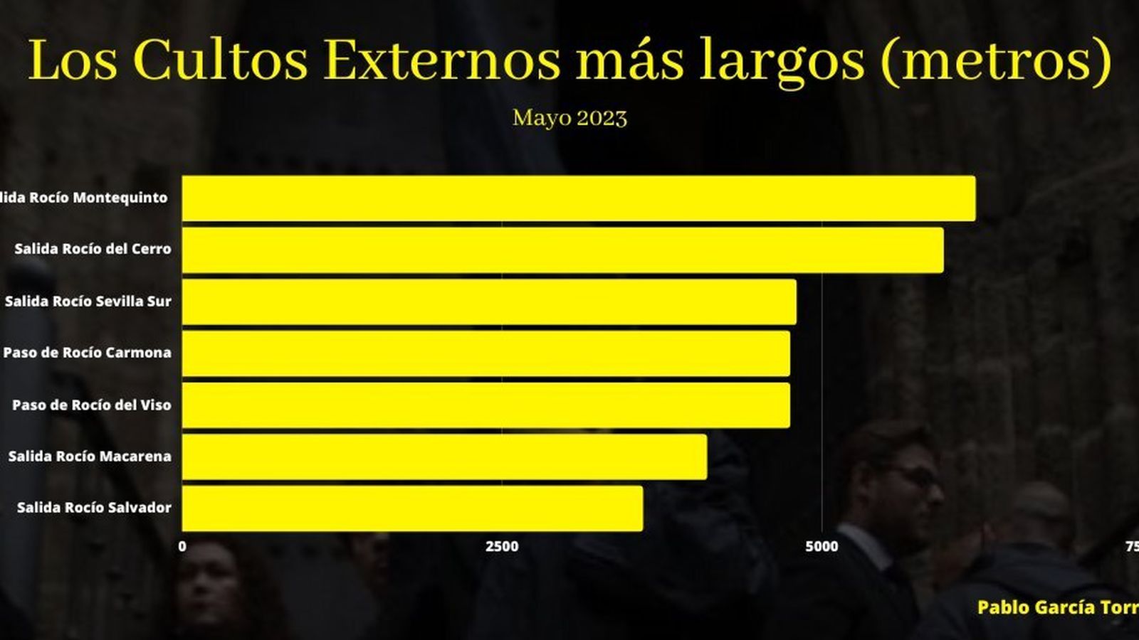 Los cultos externos más largos del mes de mayo
