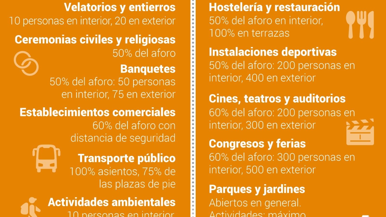 Medias para el nivel 3.