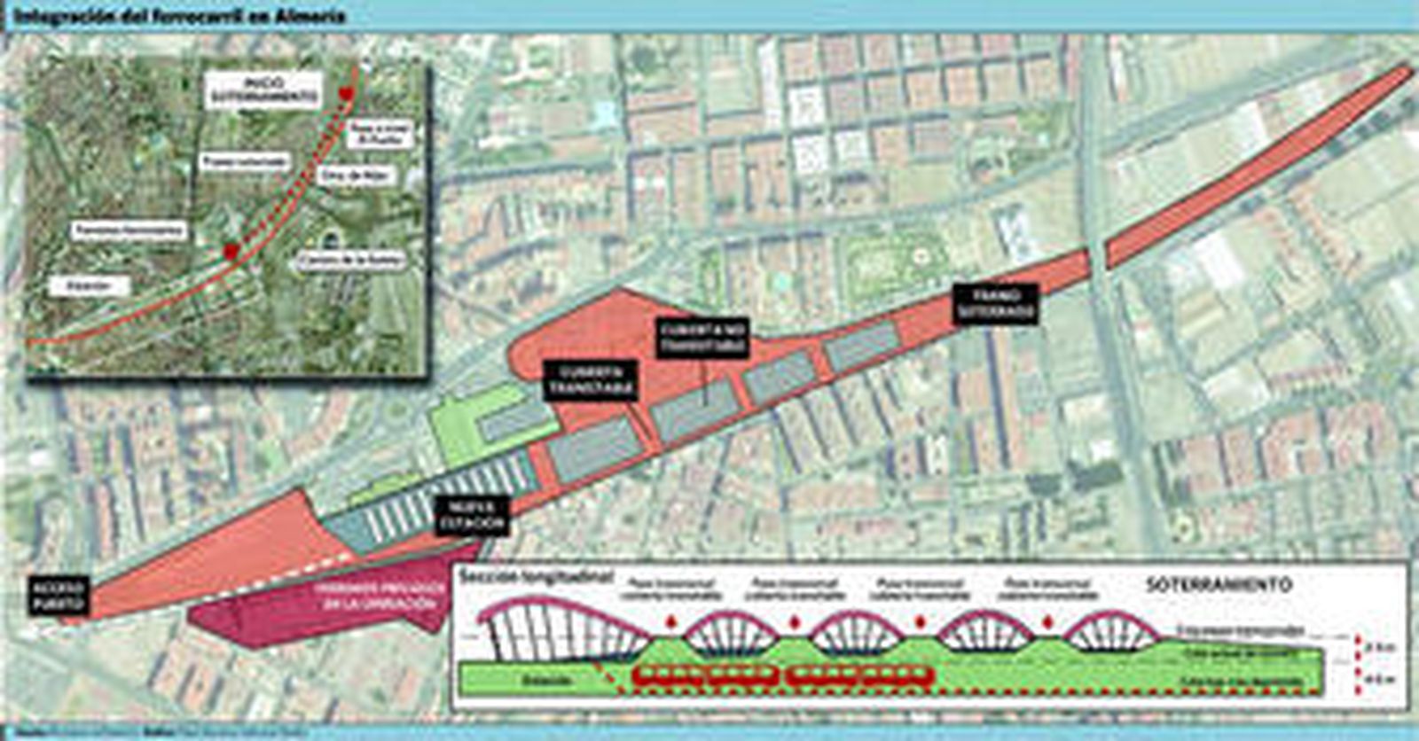 Fomento moldea el soterramiento y acepta las exigencias de la ciudad