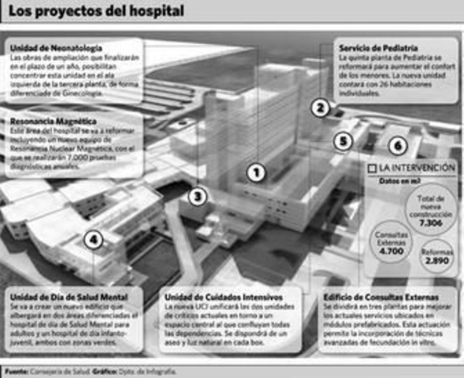 La presentación de los siete proyectos, ayer en el Valme.