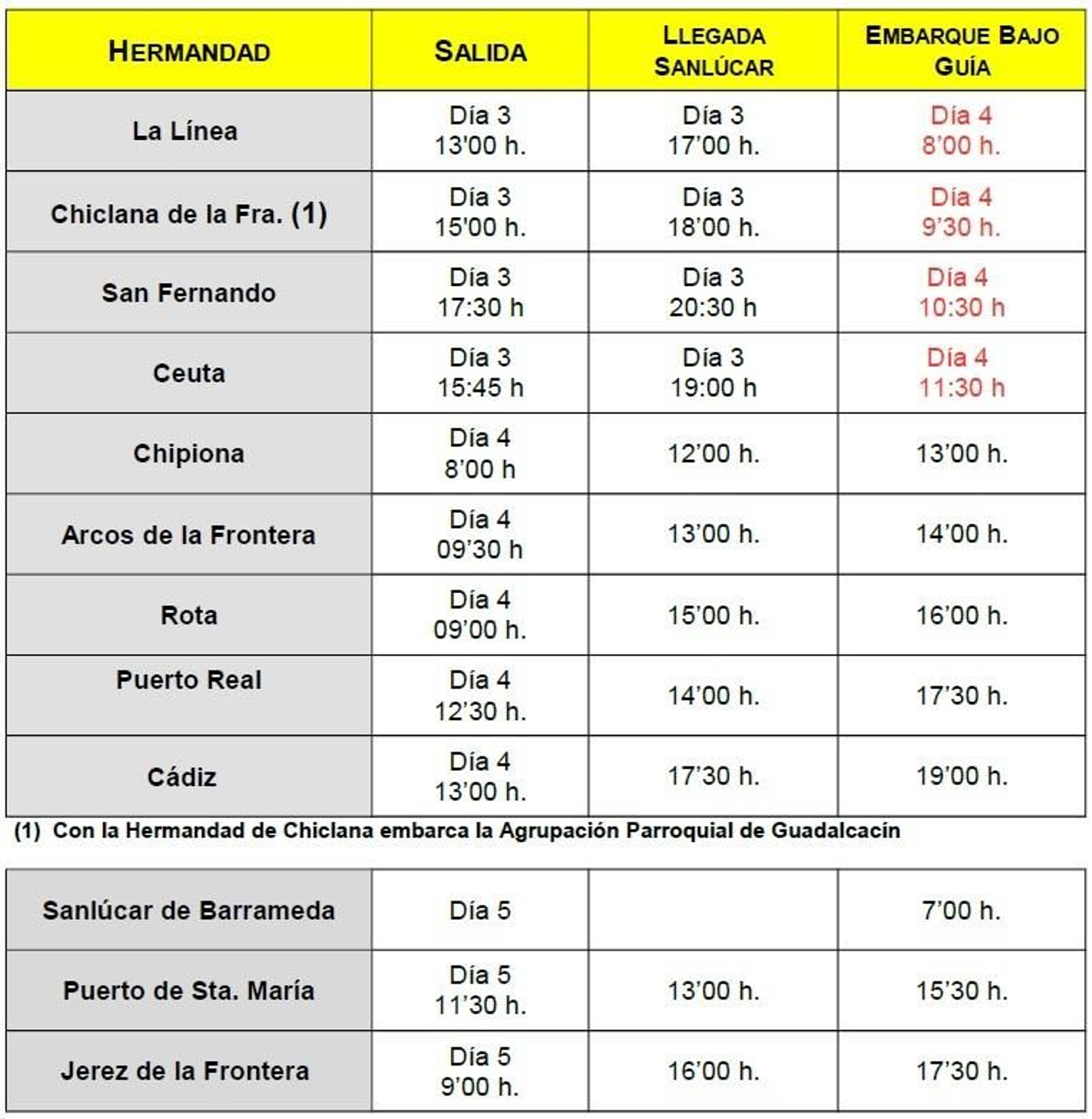 Horarios de embarque en Sanlúcar de las hermandades gaditanas