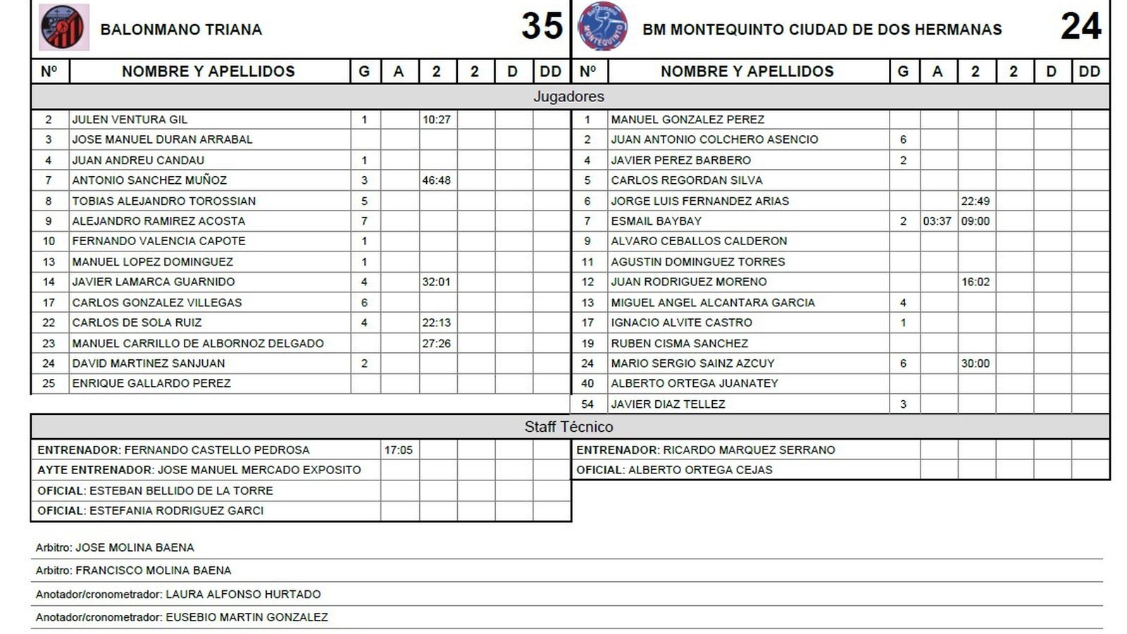 Ficha técnica del partido.