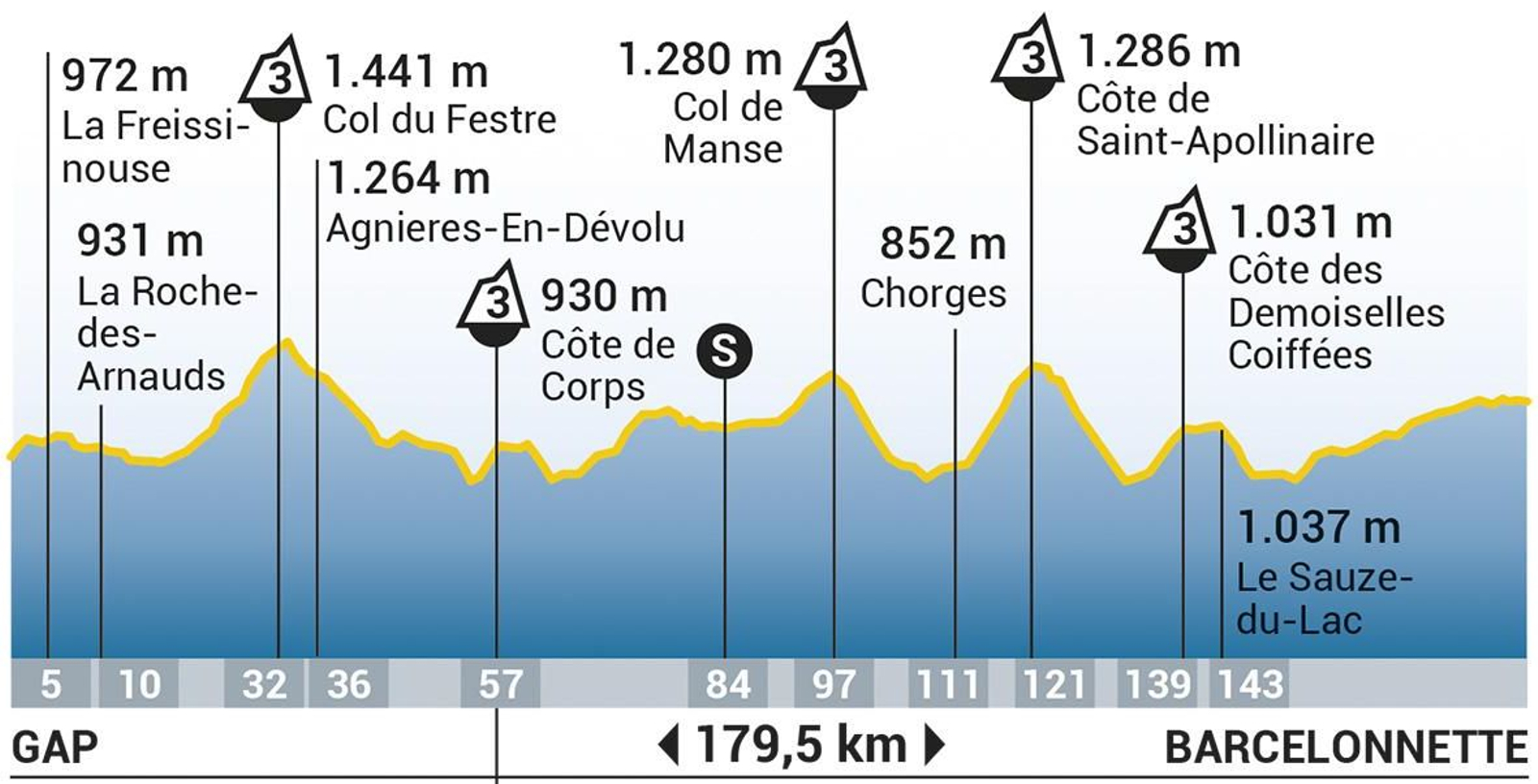 Etapa 18 del Tour de Francia 2024