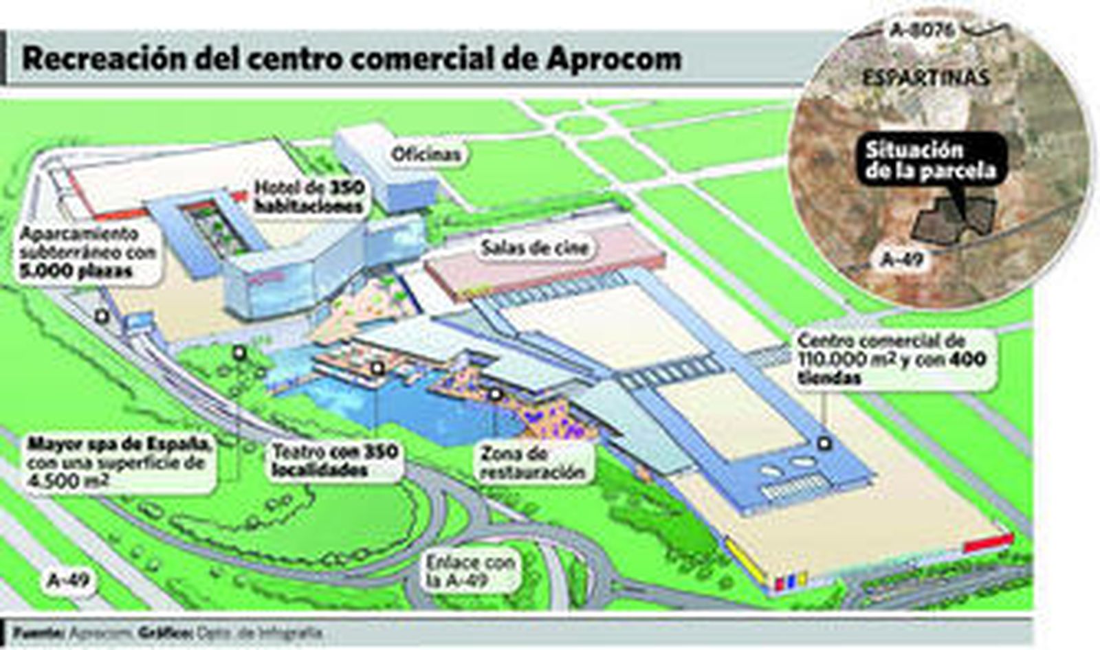 El parque de ocio, a la espera del visto bueno de Urbanismo