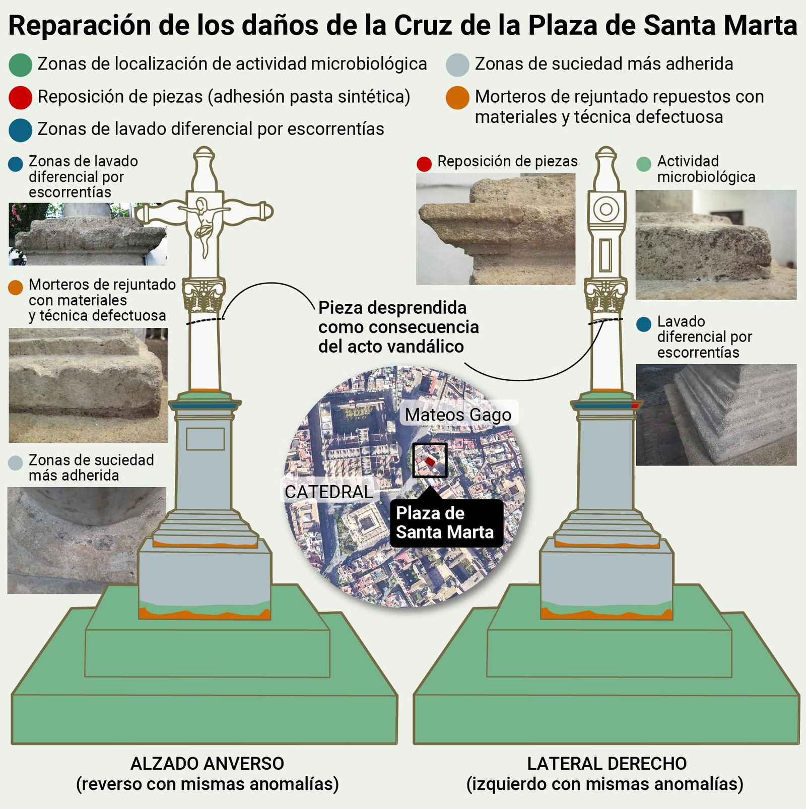 Los daños de la Cruz de Santa Marta. Fuente: Gerencia de Urbanismo