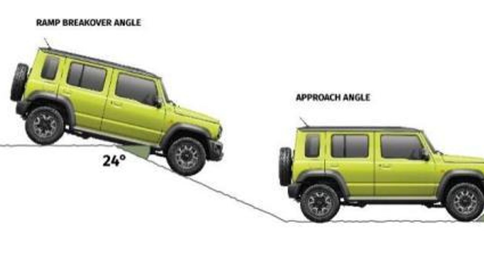 Todas las cotas todoterreno del nuevo Jimny siguen permitiéndole disponer de una agilidad excepcional fuera del asfalto.