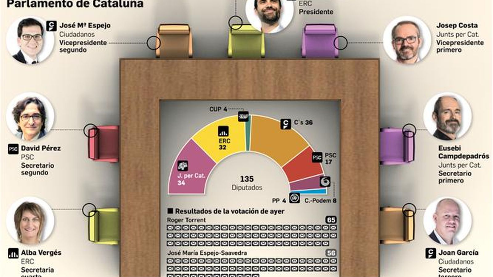 La Mesa del 'Parlament'