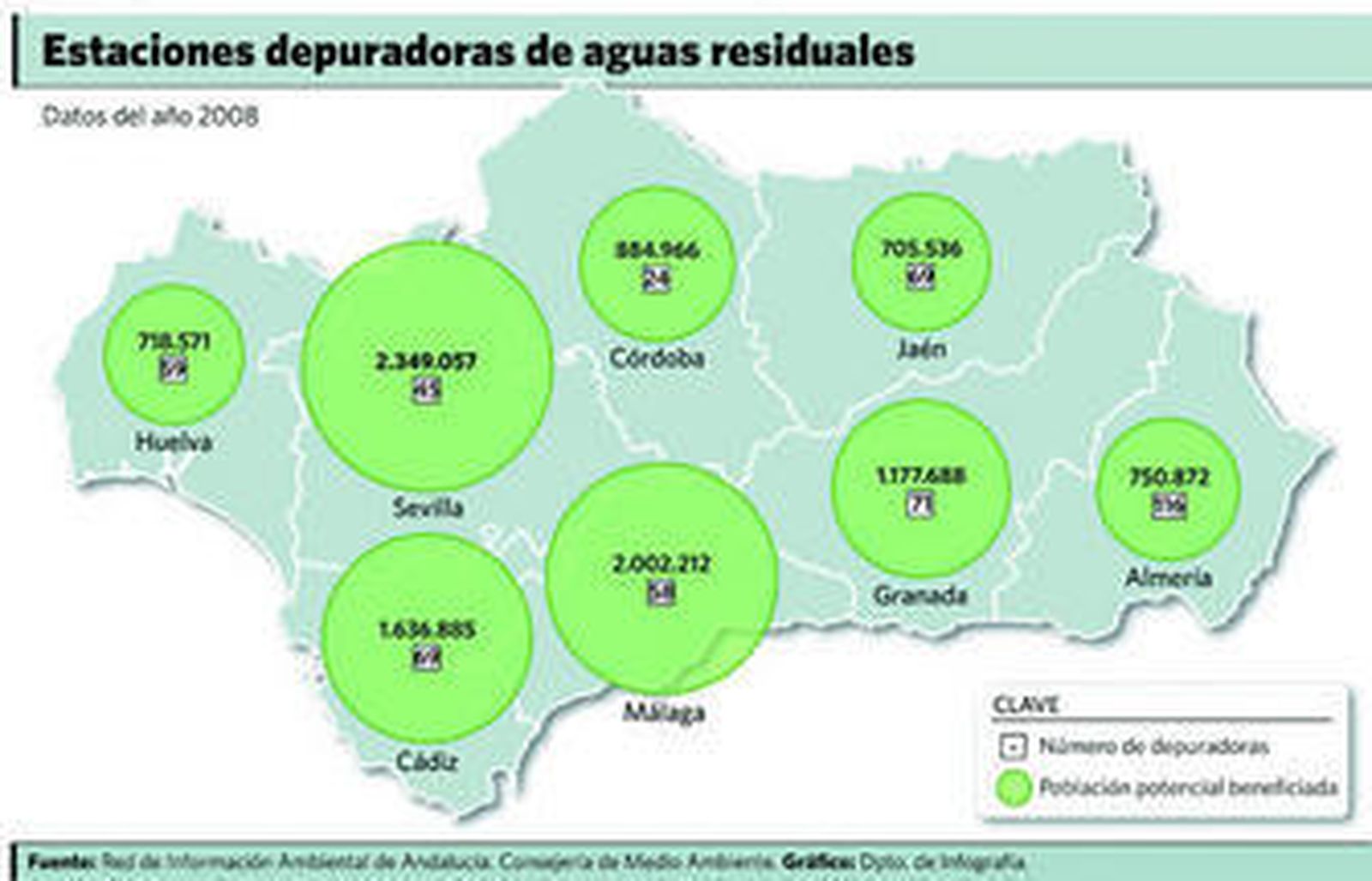 La surtidora de suministro para el Levante y Almanzora