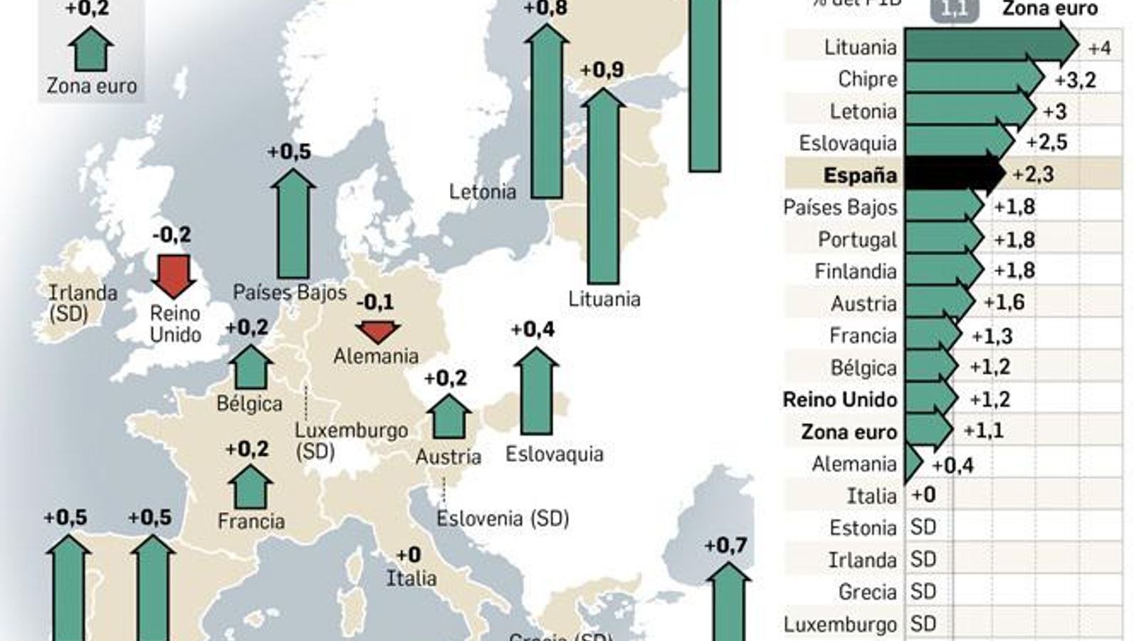 PIB de la Eurozona y Reino Unido. Fuente: Eurostat.