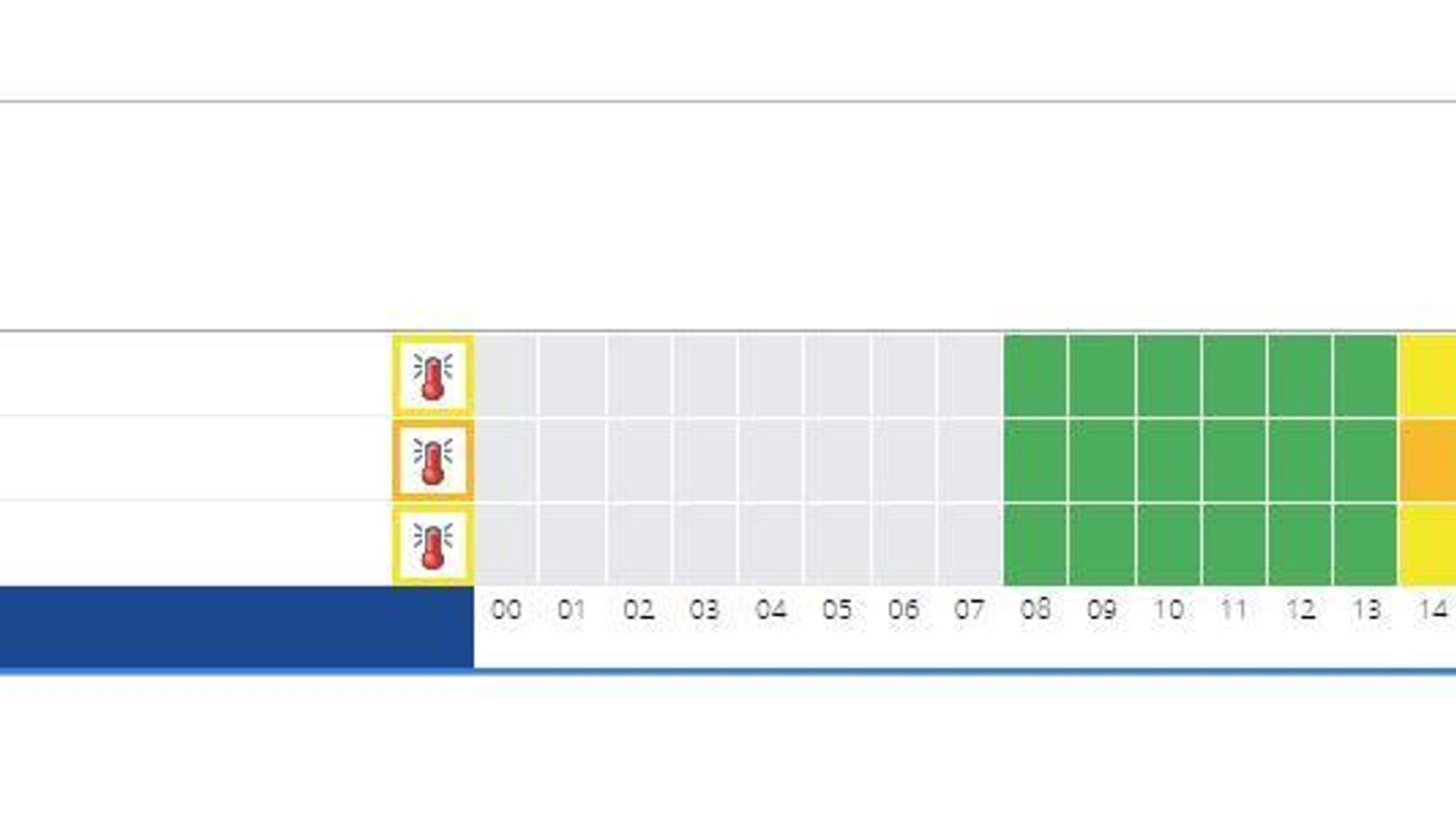 Avisos meteorológicos en la provincia de Sevilla