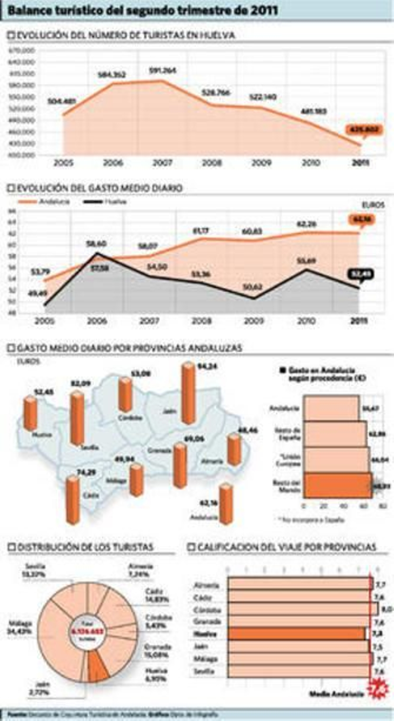 Una familia disfruta de la piscina de uno de los hoteles situados en Punta Umbría durante la temporada estival.