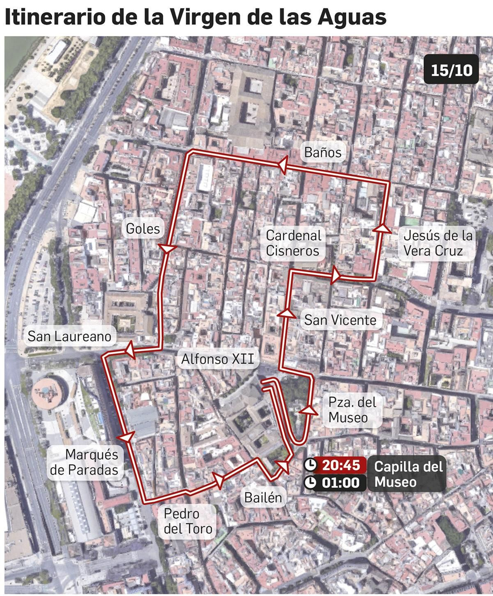 Recorrido de la procesión de la Virgen de las Aguas