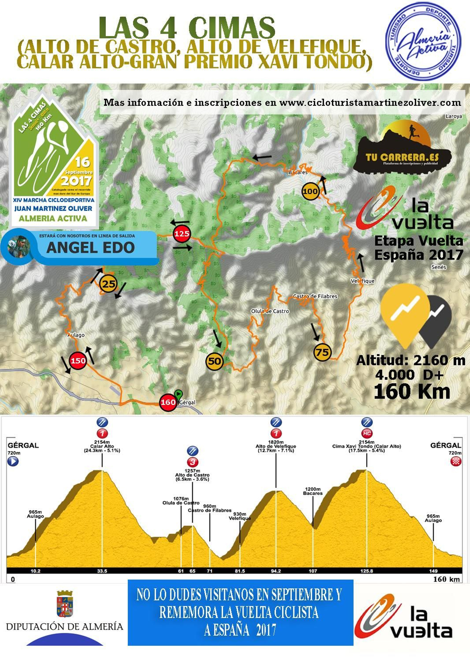 Póster con la orografía de la marcha