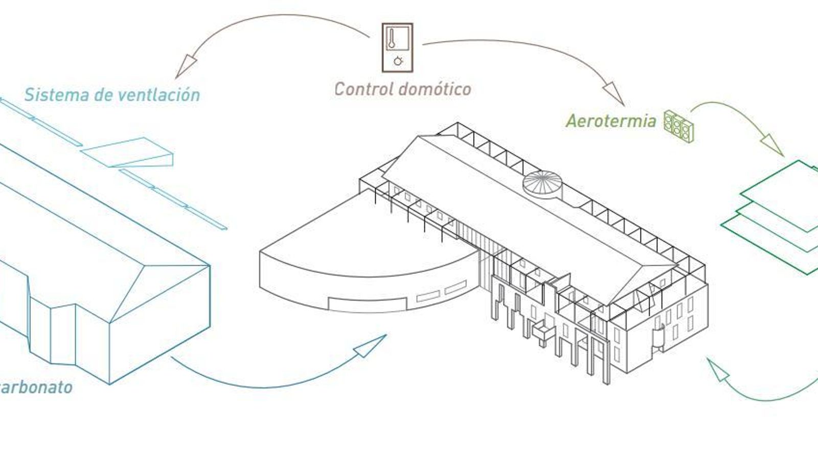 El proyecto contempla una envolvente de policarbonato