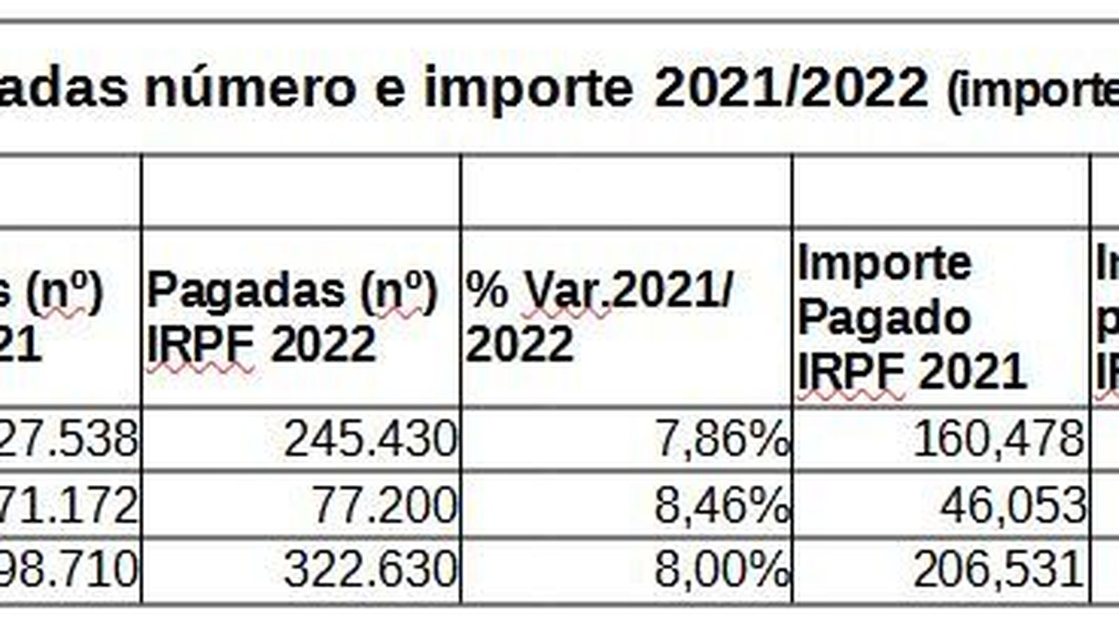 Importe de las devoluciones pagadas en la provincia de Cádiz.