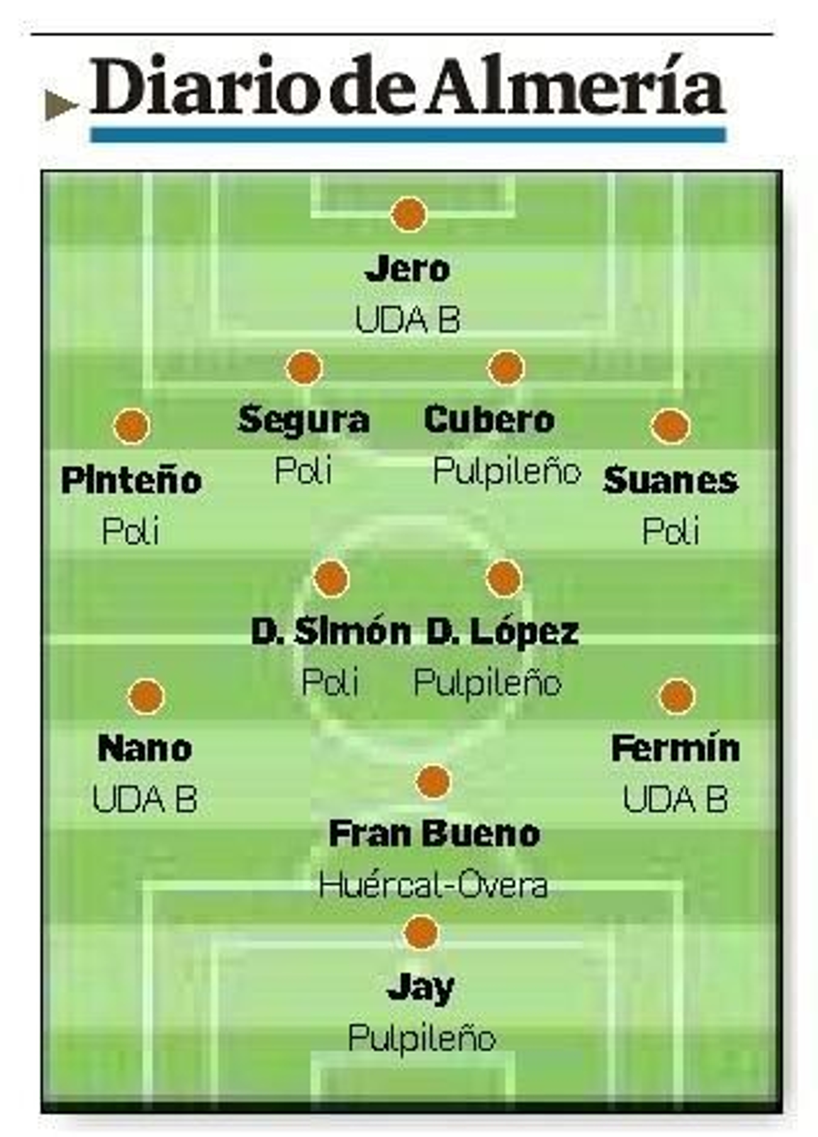Once ideal de la jornada