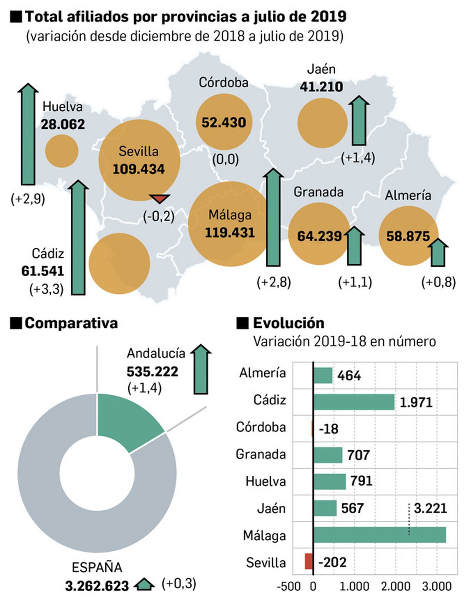 Afiliación en lo que va de año. Fuente: ATA.