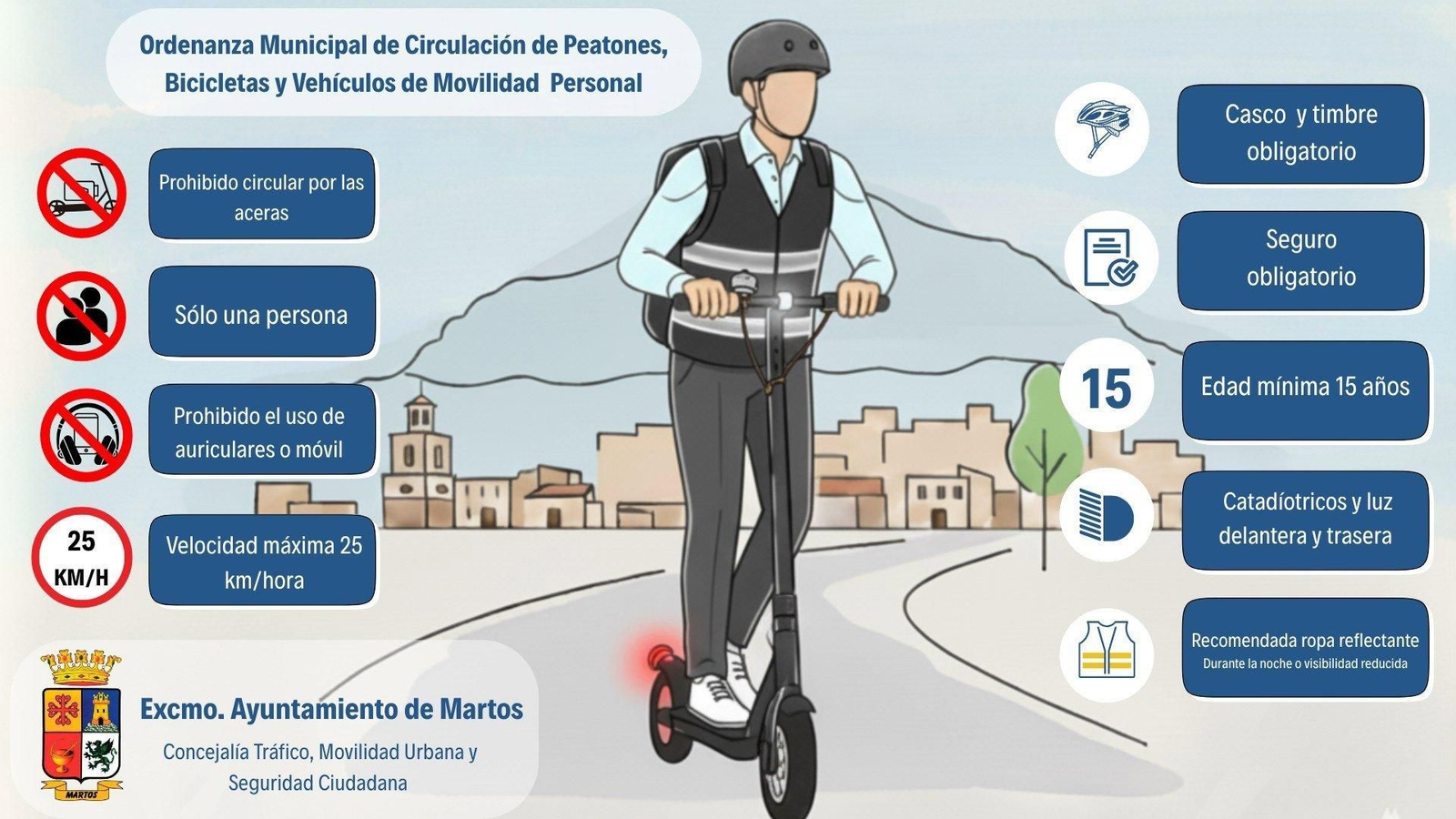 Imagen difundida por el Ayuntamiento de Martos con los principales puntos de la ordenanza sobre patinetes eléctricos.