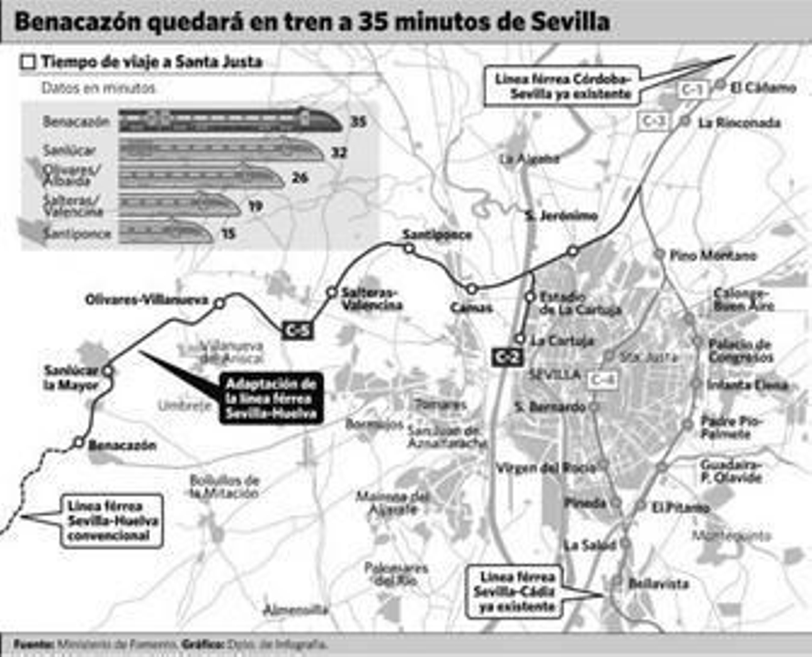 El Estado autoriza 50 millones para las obras del Cercanías del Aljarafe
