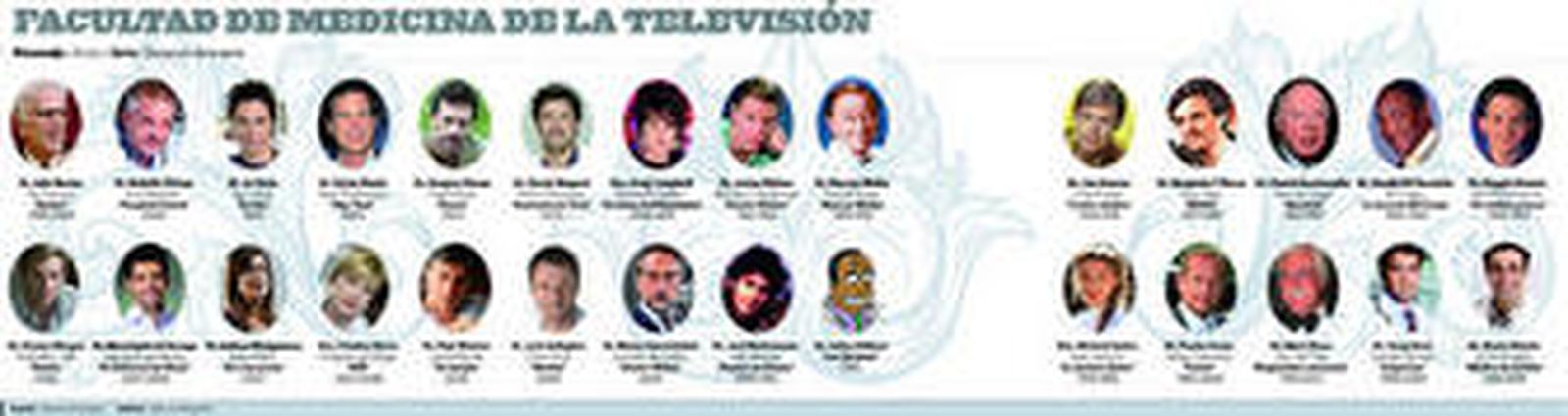 La andaluza Rosario Pardo con Gonzalo de Castro en 'Doctor Mateo'.