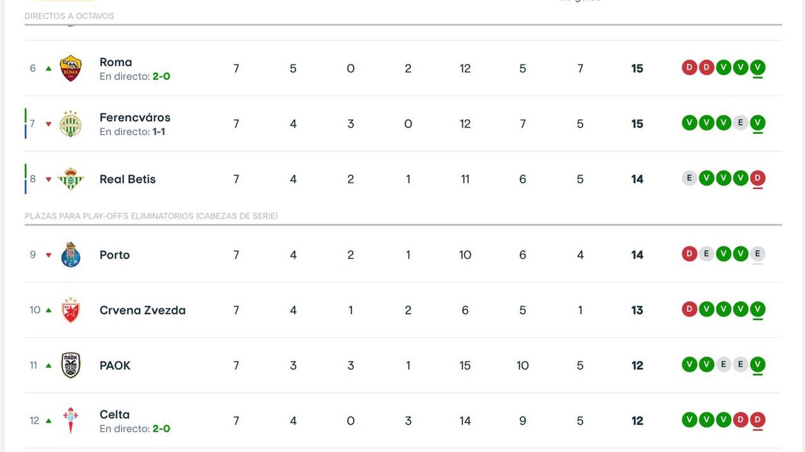 Así queda la tabla de la Europa League