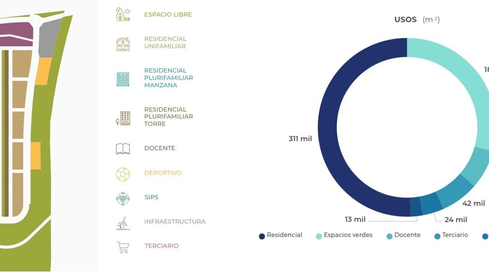 Usos de los terrenos del nuevo barrio.