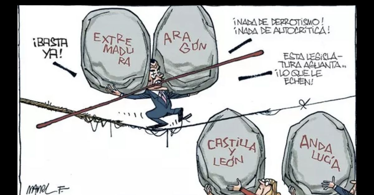 Equilibrios en el alambre