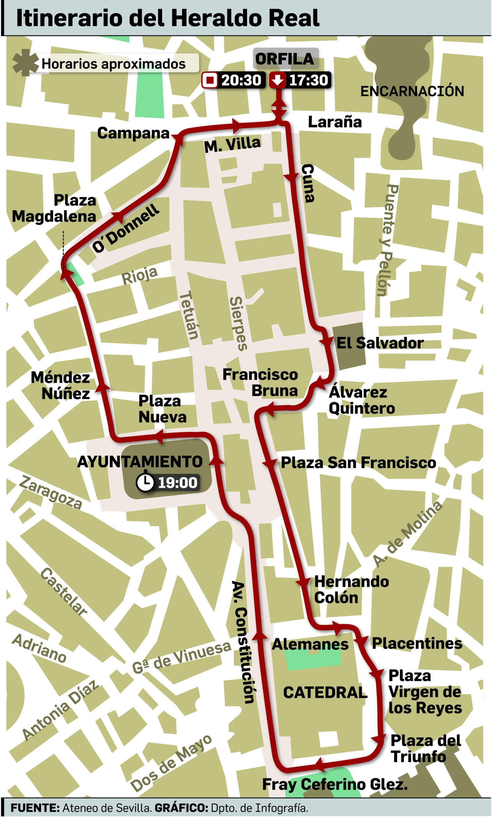 Recorrido del Heraldo Real.