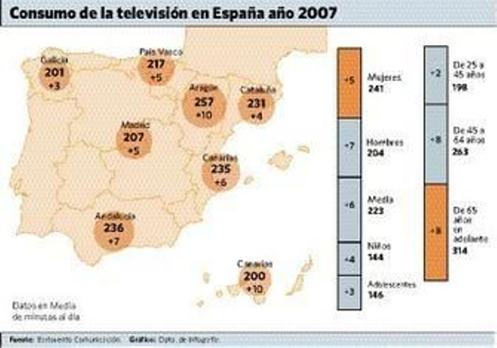 Cada andaluz pasó 4 horas de media al día ante la tele Cada andaluz pasó 4 horas de media al día ante la tele