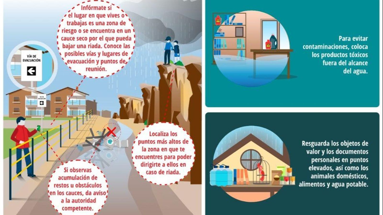 Consejos de Protección Civil ante inundaciones