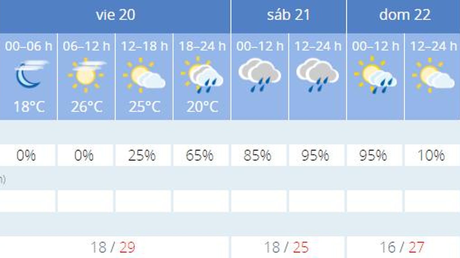 Las precipitaciones volverán a Sevilla.